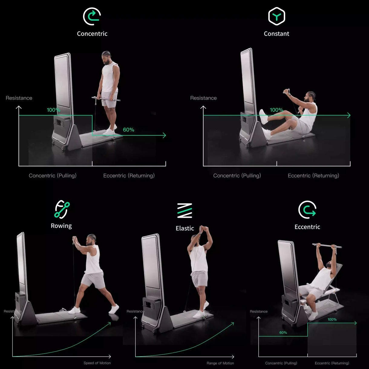 Blaze AI Smart Home Workout